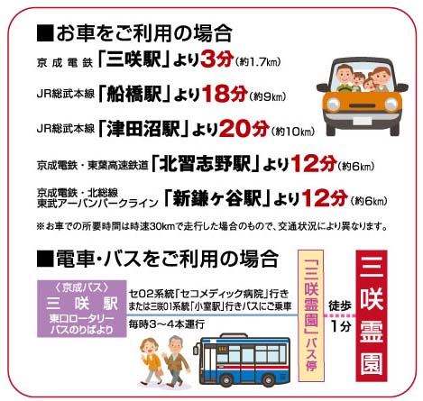 お車をご利用の場合・電車バスをご利用の場合